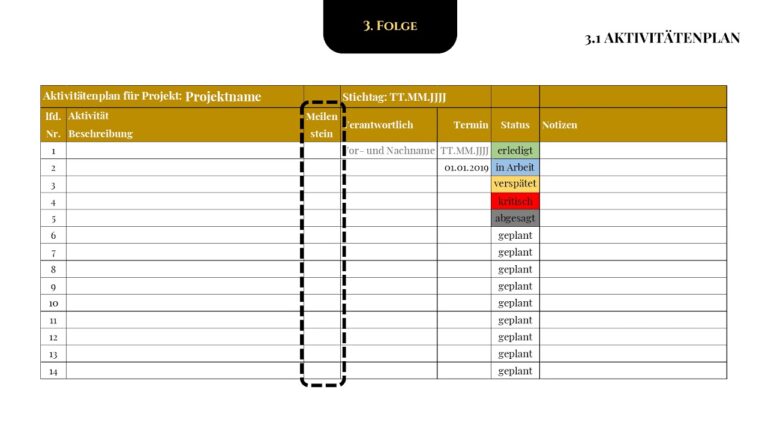 Budgetplanung im Projektmanagement f&uuml;r Sch&uuml;ler einfach erkl&auml;rt