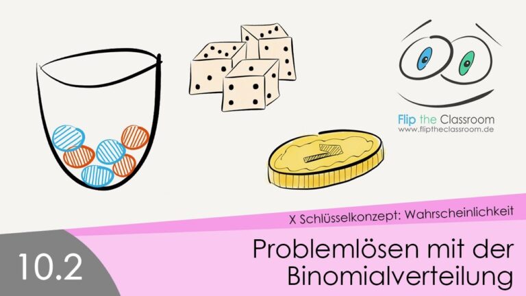 Wichtige Konzepte zur Problemlösung in der Mathematik